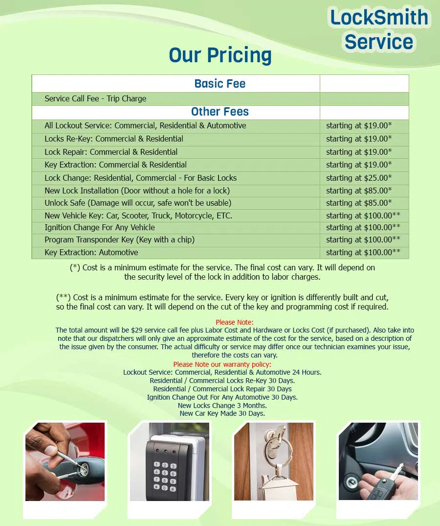 Anchor Locksmith Store Miami, FL 305-894-5973